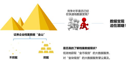 迪奧客戶關系地圖，賦能金融行業客戶營銷與風控