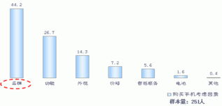 從消費(fèi)者智慧到省級(jí)市場藍(lán)圖 共創(chuàng)式營銷策劃新范式
